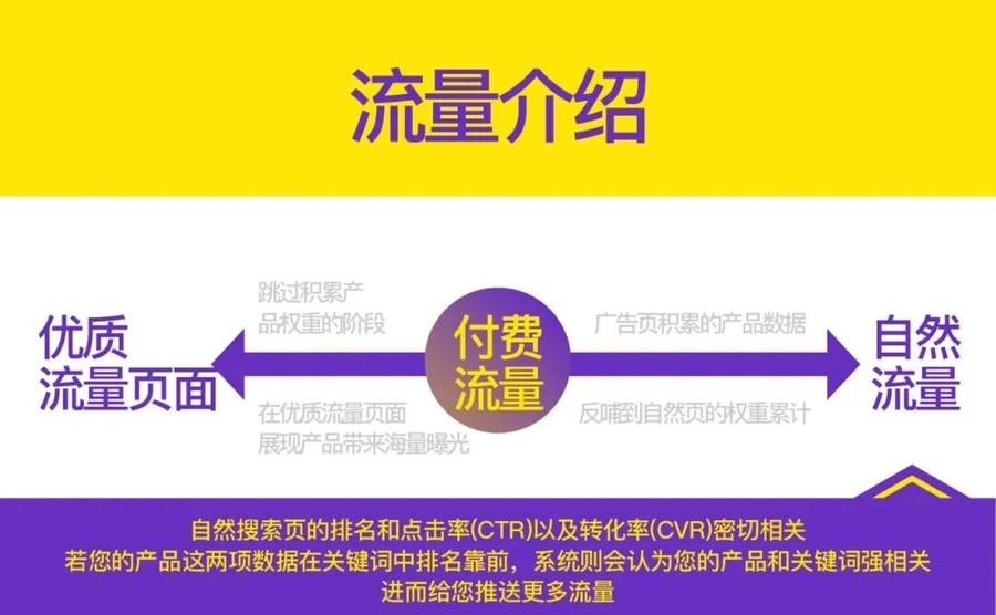 运营指导|美客多数字广告投放策略 智利家居案例月销增长【430%】ROI达12倍-文章封面图