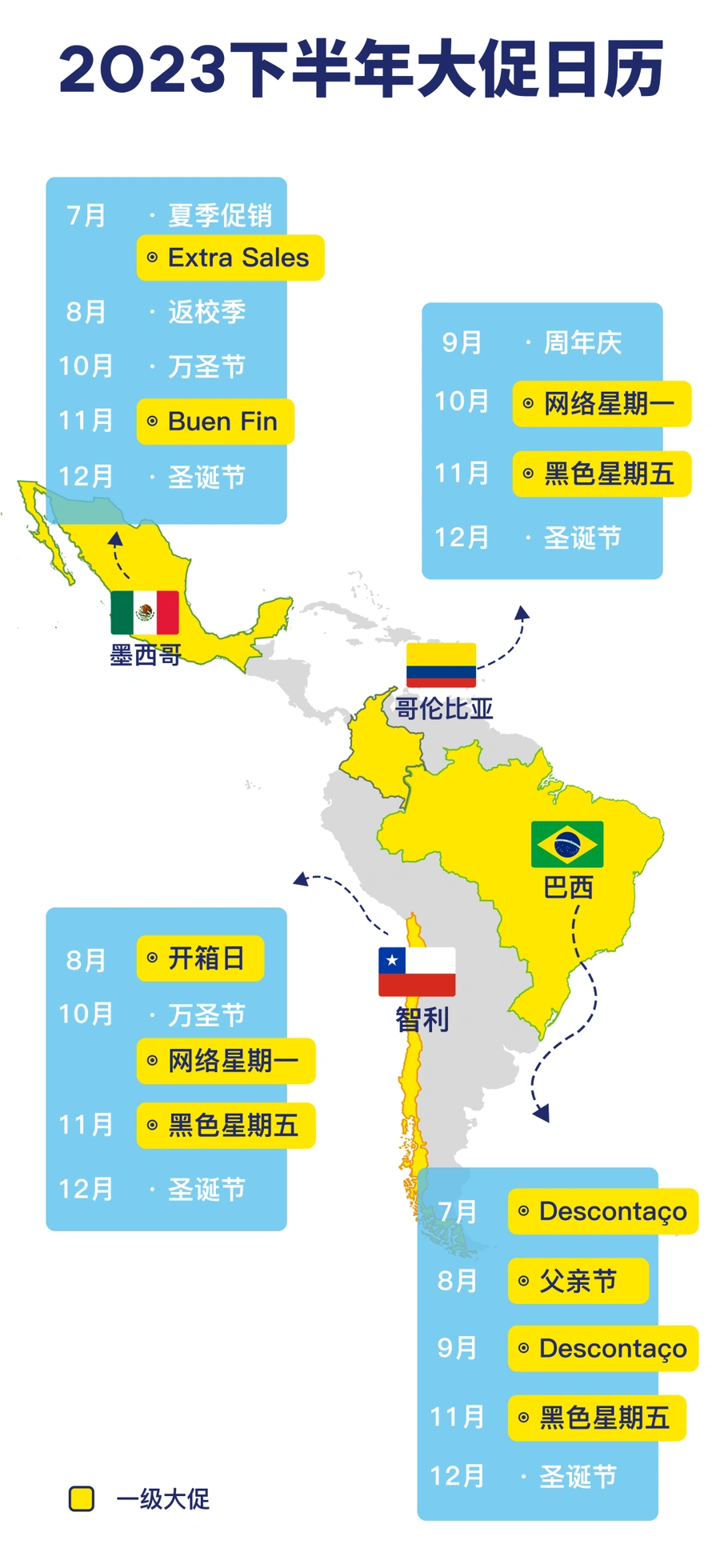 官方活动|美客多2023下半年拉美大促日历发布 四国至少四场大促助力旺季销量-文章封面图
