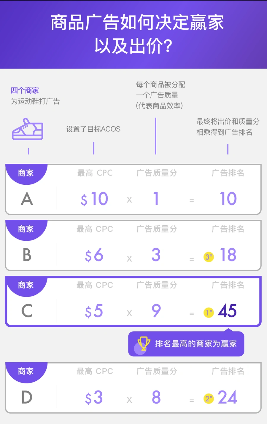 运营指导｜美客多广告投放完整指南：从开通到优化的全流程实操解析