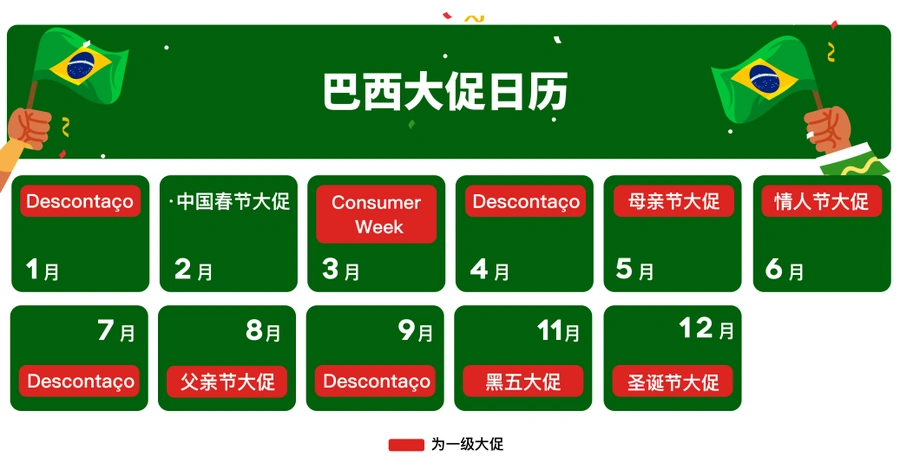 市场趋势｜巴西电商2023年增长【17%】美客多GMV增长【25%】服饰电子运动品类热销-文章封面图