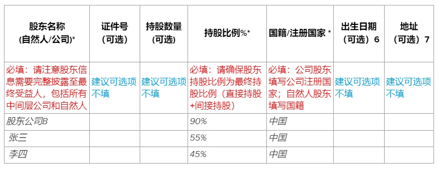 运营指导｜美客多KYC股东说明书填写攻略 规避13个常见错误-文章封面图
