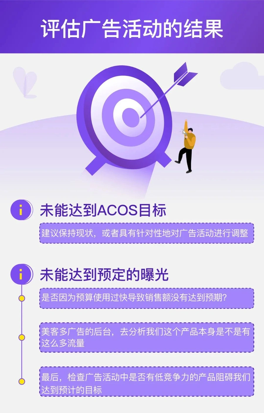 运营指导|美客多广告优化「六大金刚」策略 每周监测降ACOS【10%】-文章封面图