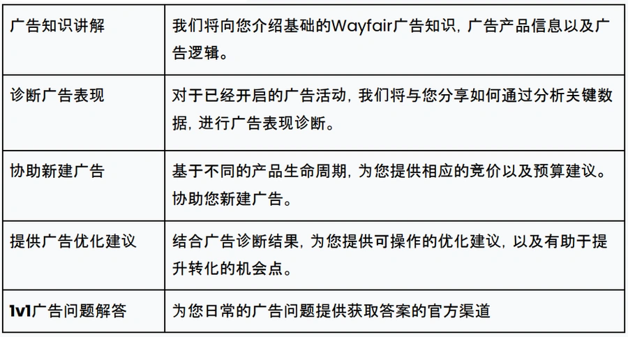 资料发布｜Wayfair 2025H2广告白皮书发布 新增WSD广告与英国站红利【1500美元】激励