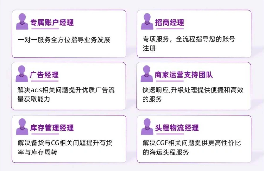 服务动态|Wayfair付费账号经理项目年省$600 专属团队支持品牌与B2B业务-文章封面图