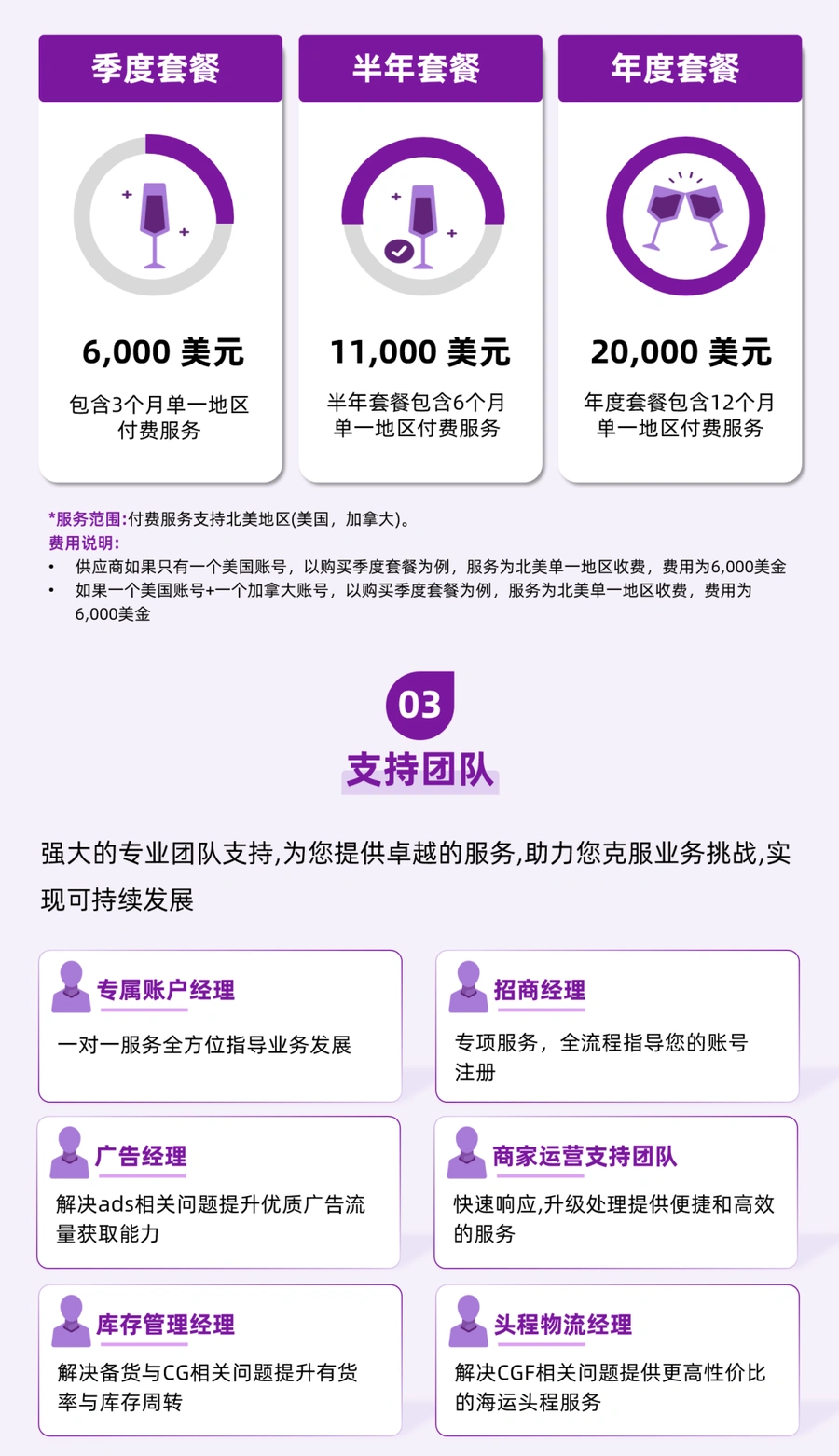 服务动态｜Wayfair付费服务项目招募 季度套餐【6000美元】 3月中旬新增选品工具-文章封面图