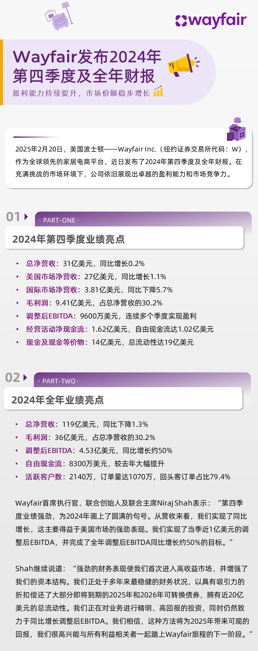 官方资讯｜Wayfair发布2024年Q4及全年财报：调整后EBITDA增长【50%】自由现金流1.02亿美元