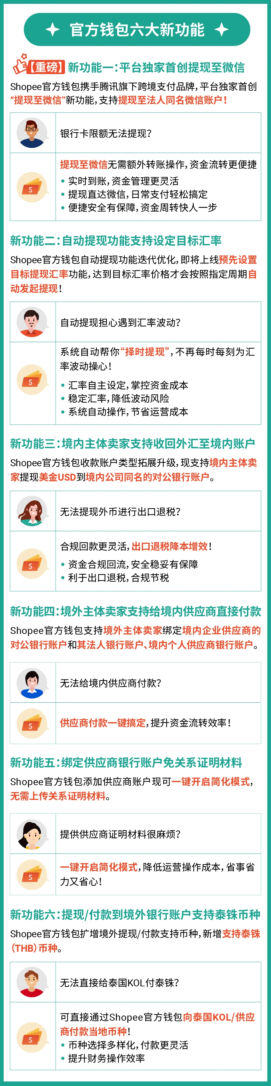 服务动态｜Shopee官方钱包独家支持提现至微信 限时送最高【26000美元】免费额度
