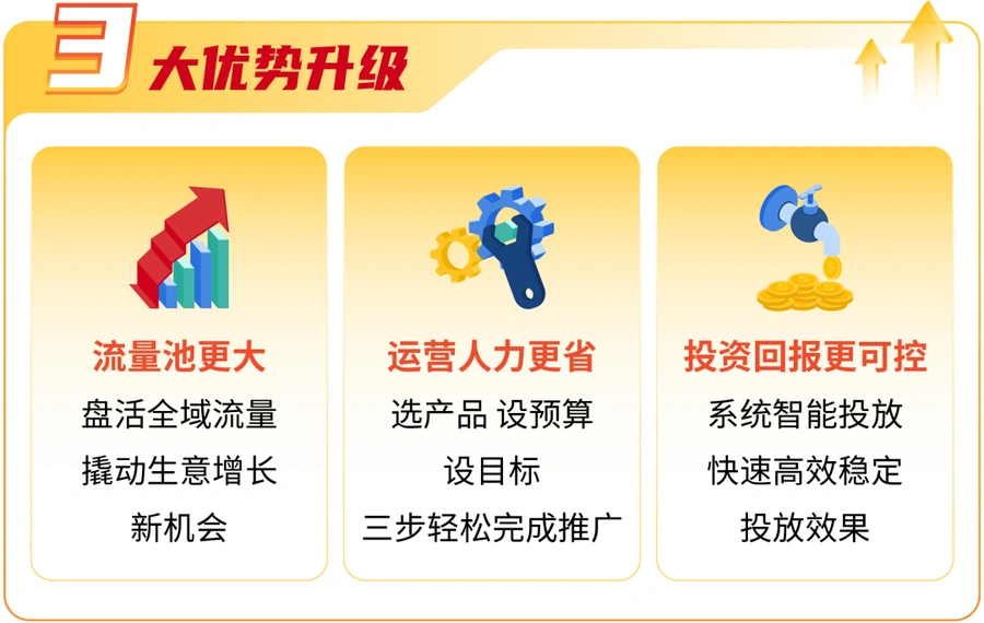 福利信息｜Shopee全站推广成本保障政策升级 新老广告均可享受 8月20日前发放