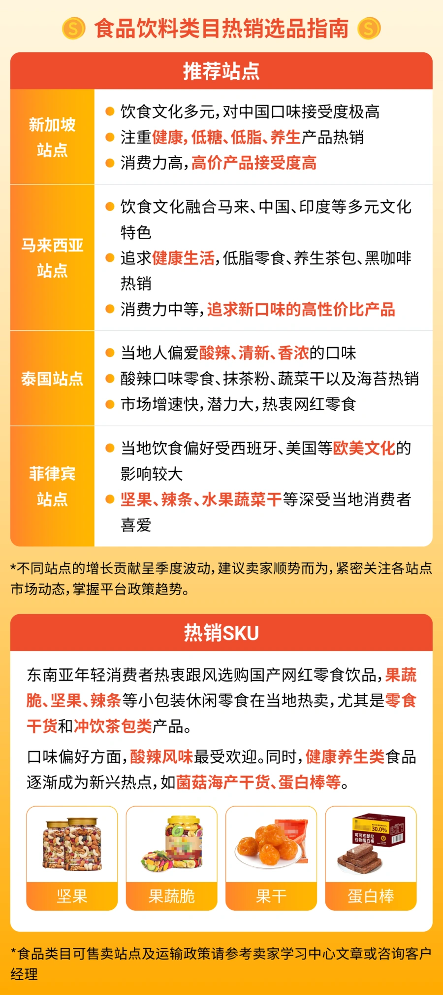 福利信息｜Shopee内贸卖家专属激励 美妆/食品/家具类目佣金减免+广告金