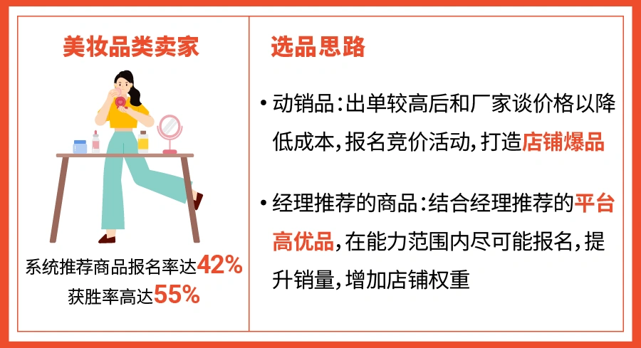 服务动态｜Shopee实时竞价活动全面升级 获胜商品获专属流量扶持+返点激励