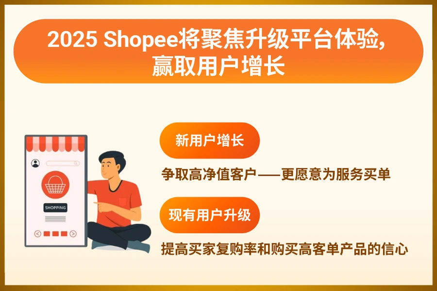 市场趋势｜Shopee 2025年本地化履约战略提速70% 降本增效助力卖家增长
