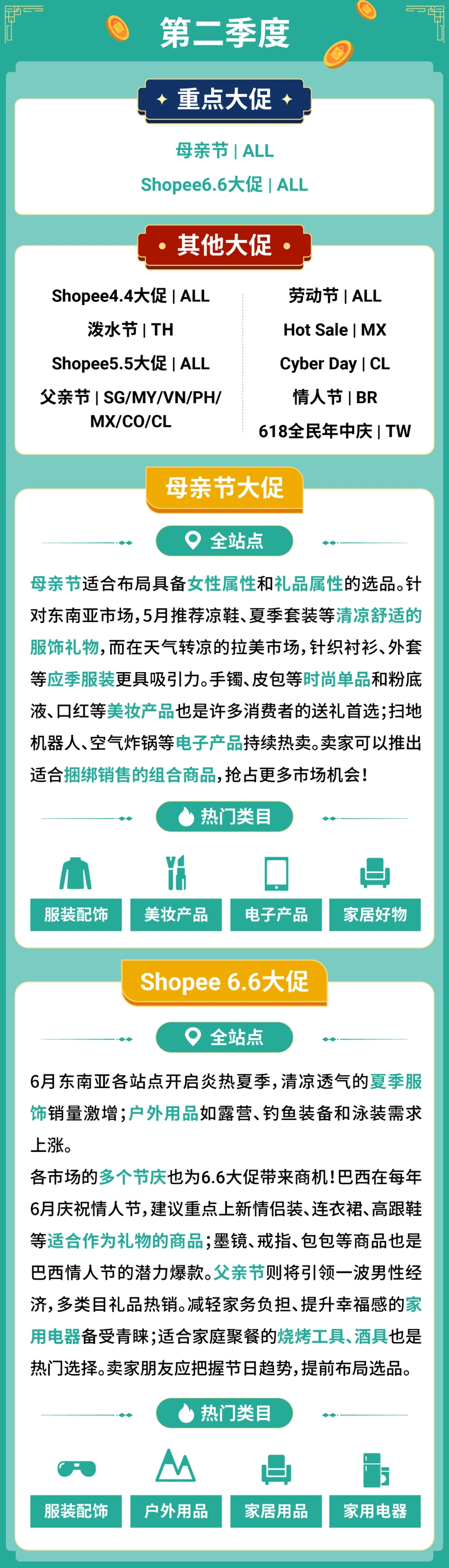 市场趋势｜Shopee 2025年大促日历发布 全年【40+】营销节点及热卖品类详解