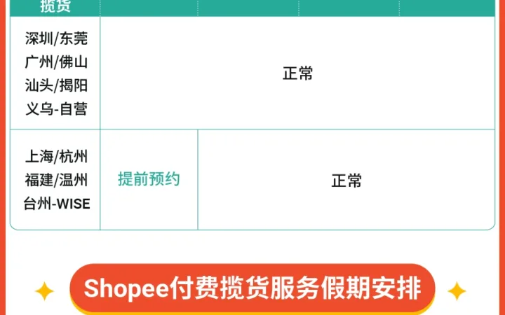物流动态｜Shopee元旦物流安排公布 多国站点时效延误【1天】 客服值班调整