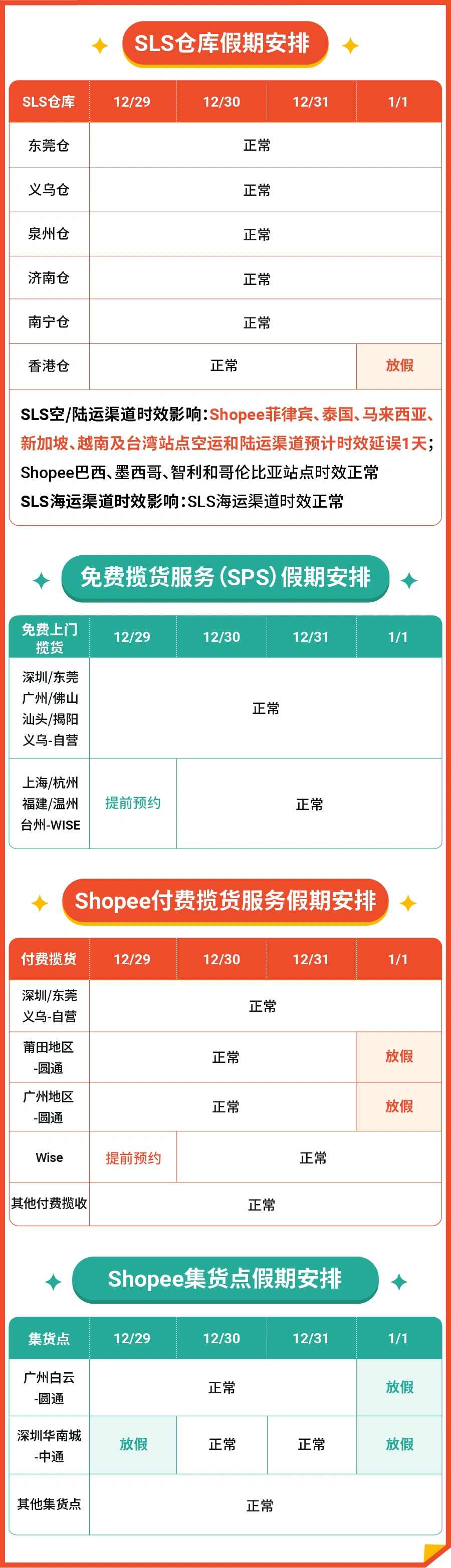 物流动态|Shopee元旦物流安排公布 多国站点时效延误【1天】 客服值班调整-文章封面图
