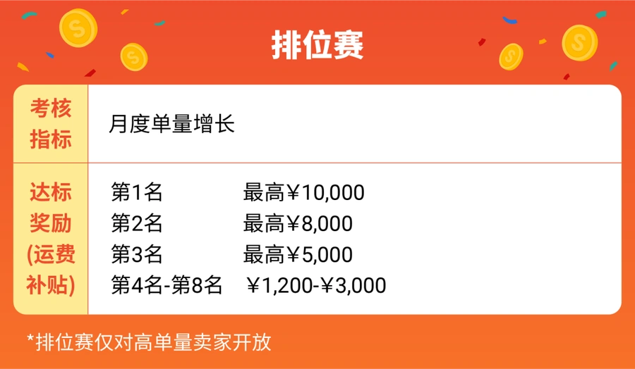 福利信息｜Shopee 12月卖家激励计划最高奖【18888元】 旺季流量收割技巧公开-文章封面图