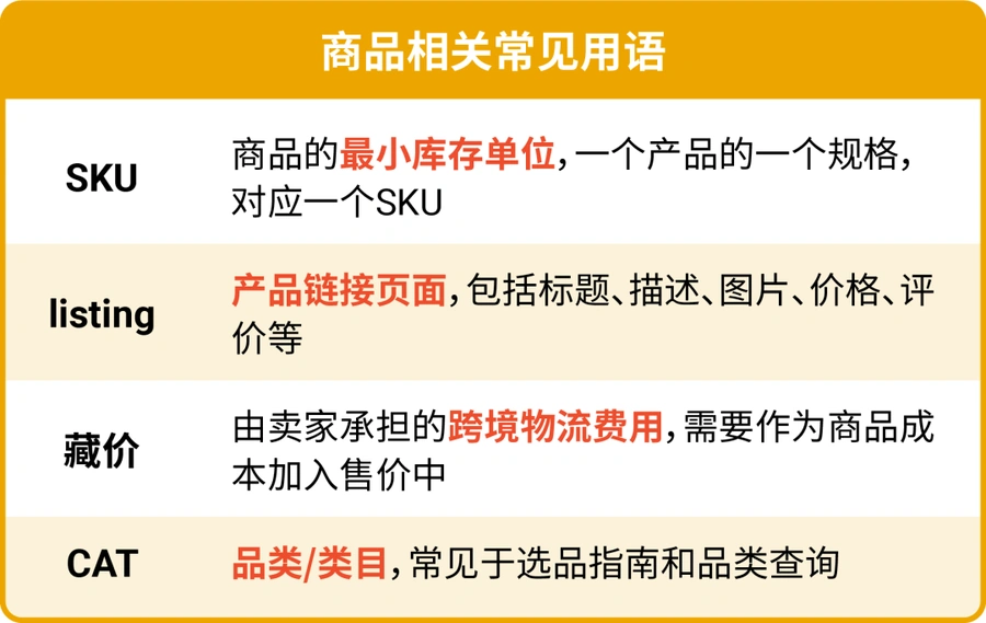 运营指导｜Shopee专业术语与计算公式全集 提升运营效率【100%】