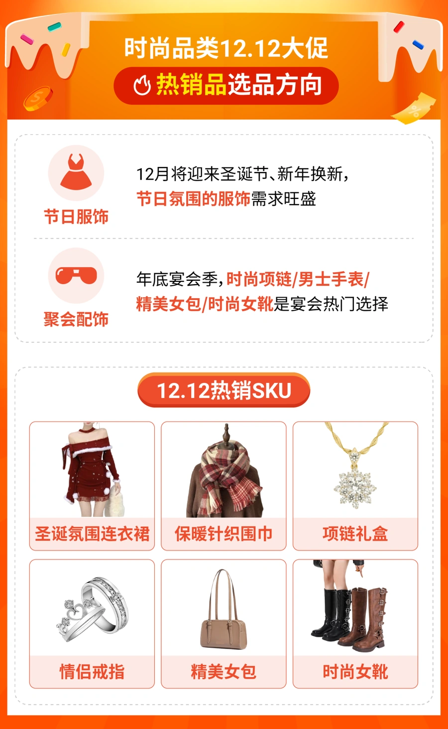 运营指导｜Shopee 12.12大促官方选品指南+聊聊广播运营技巧 11月7日发布