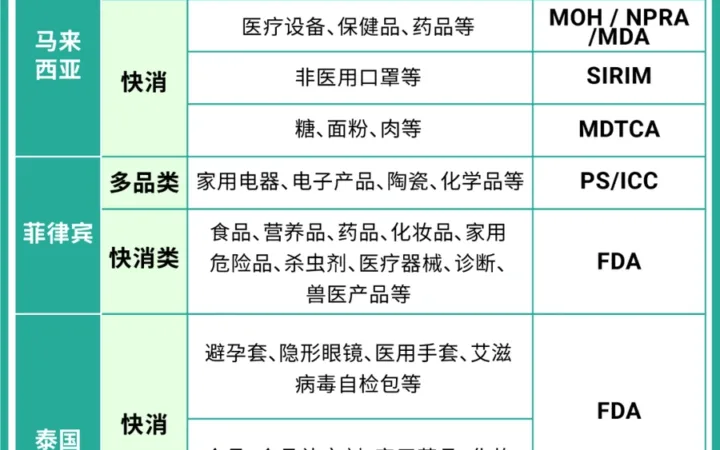 政策规则｜⚠️中危！Shopee商品合规认证要求更新 避免店铺违规冻结