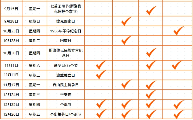 市场趋势｜2025年中东欧四国节假日消费指南 在线渗透率达【56%】