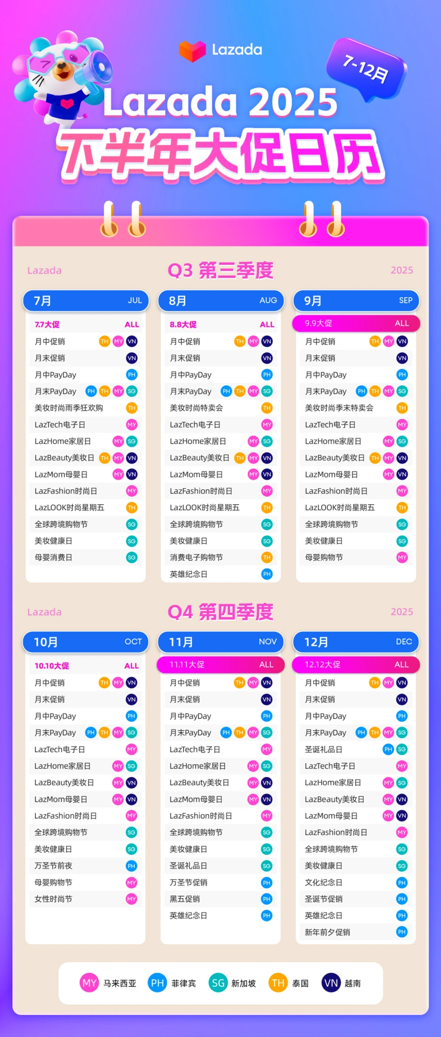 市场趋势｜Lazada 2025下半年东南亚大促日历全解析 覆盖5国【7-12月】营销节点