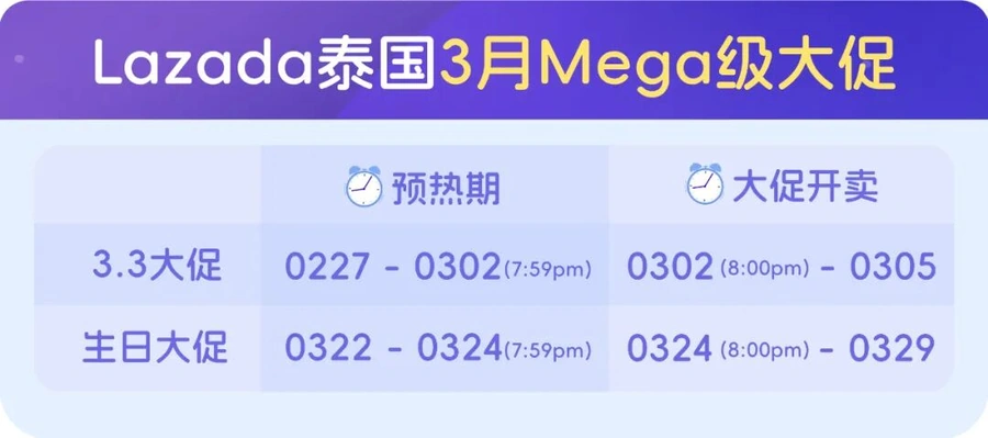 市场趋势｜泰国3月热季&泼水节商机爆发 Lazada双Mega大促覆盖防晒/母婴/家电类目