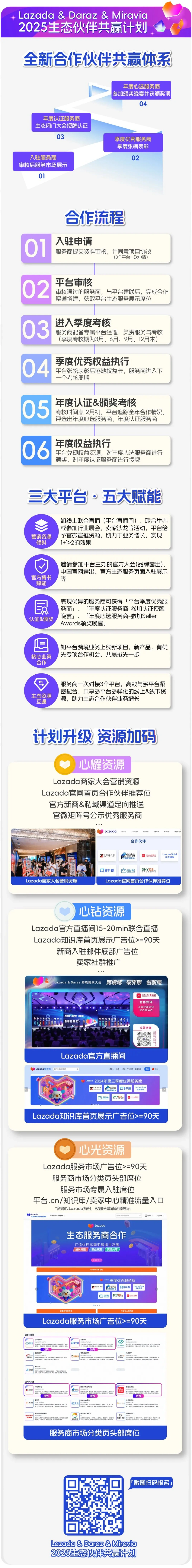 官方活动｜Lazada、Daraz、Miravia联合推出2025生态伙伴共赢计划，赋能中国商家出海东南亚