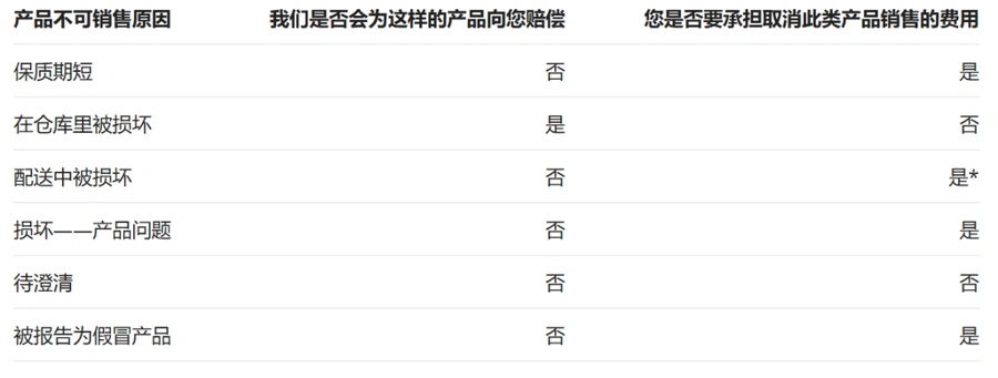 服务动态｜Allegro One Fulfillment库存管理功能详解 实时监控避免缺货损失