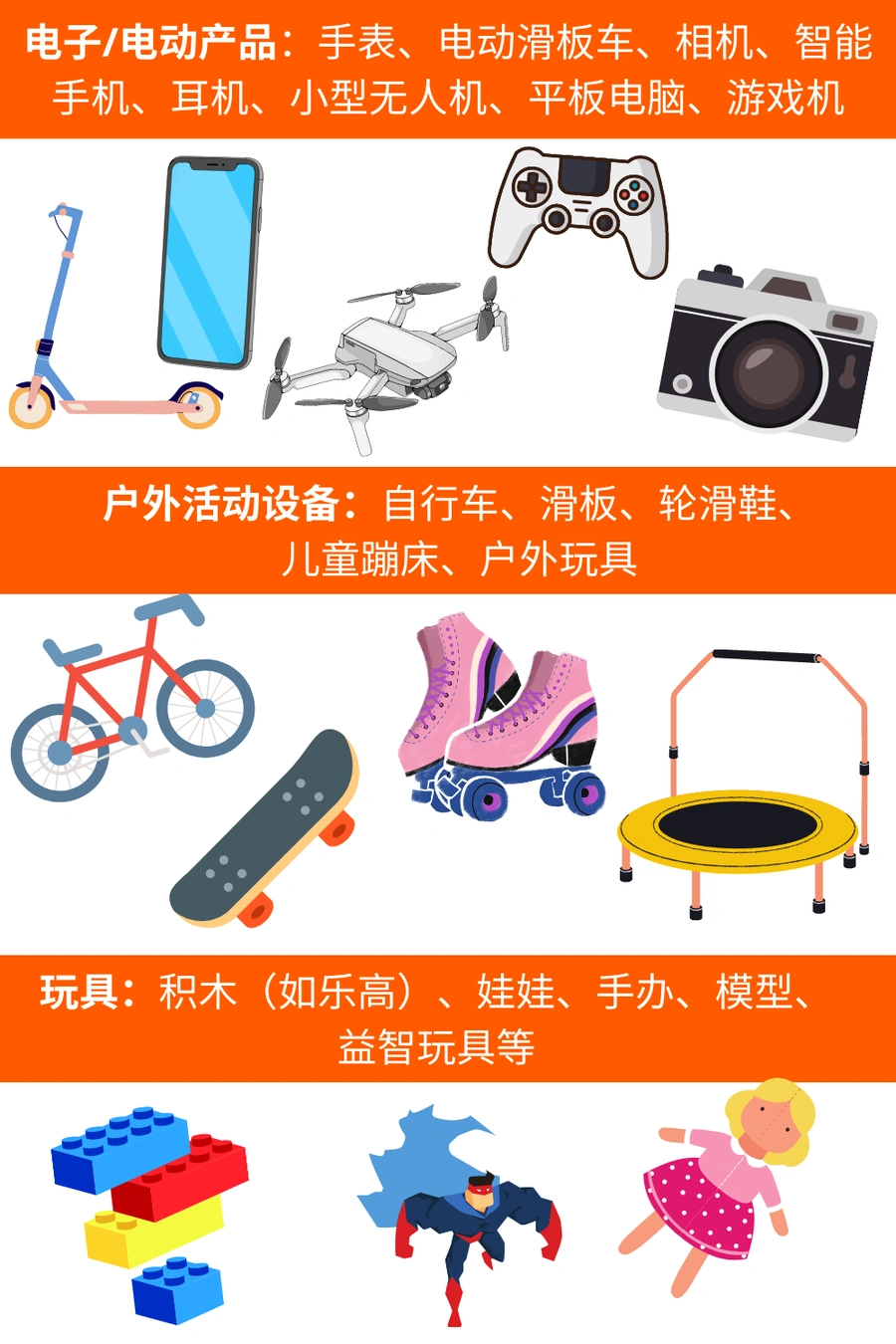 市场趋势｜Allegro波兰站春季消费趋势解析 四大场景选品指南