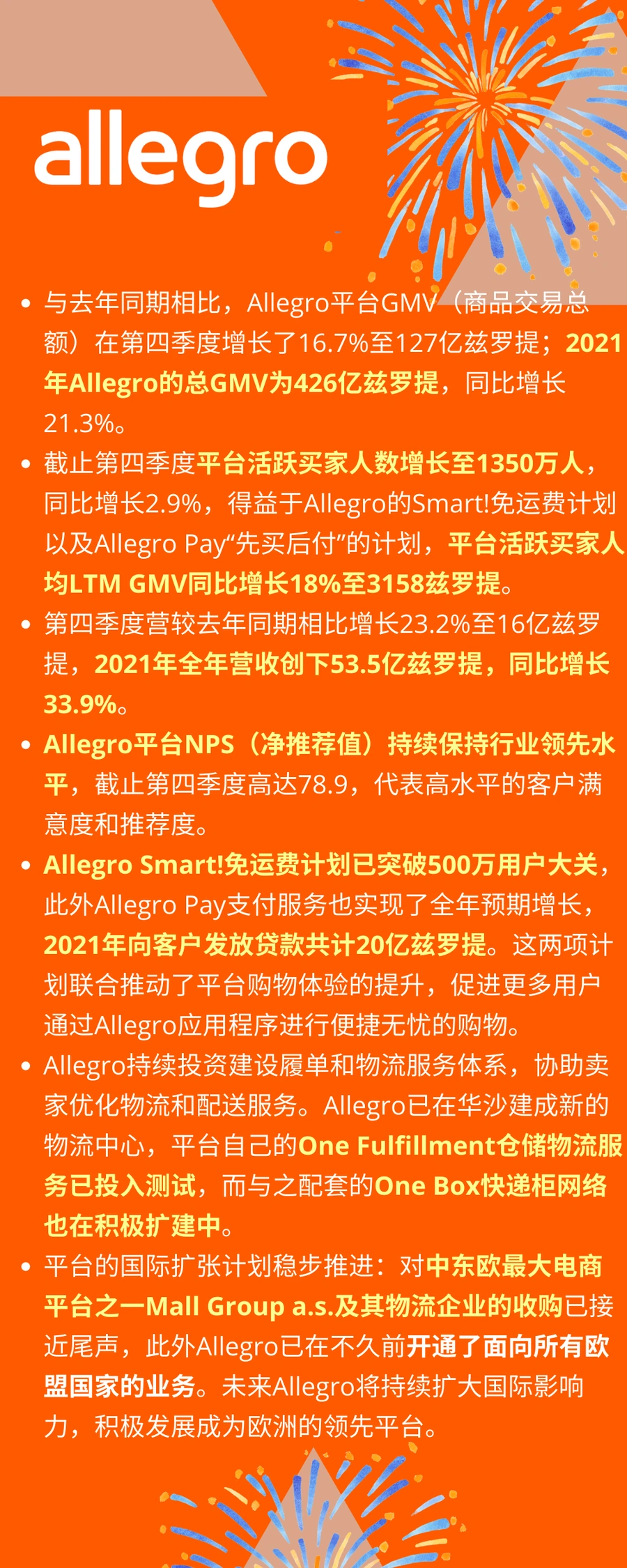 官方资讯|Allegro 2021年营收增长【33.9%】达53.5亿兹罗提 活跃买家1350万-文章封面图