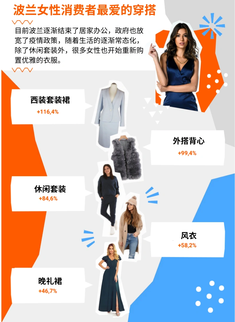 市场趋势｜Allegro妇女节礼品消费洞察 白色服装占主导地位 按摩仪电子书热销