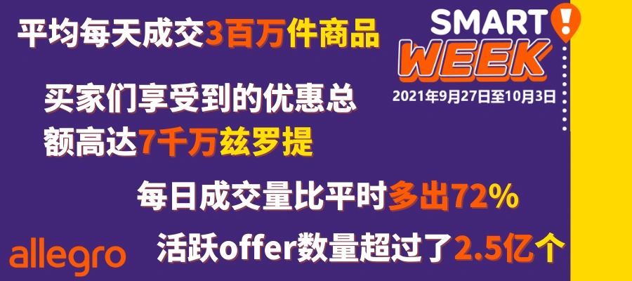 市场趋势｜Allegro Smart! Week大促周战绩：日均300万件成交，卖家销量增长72%