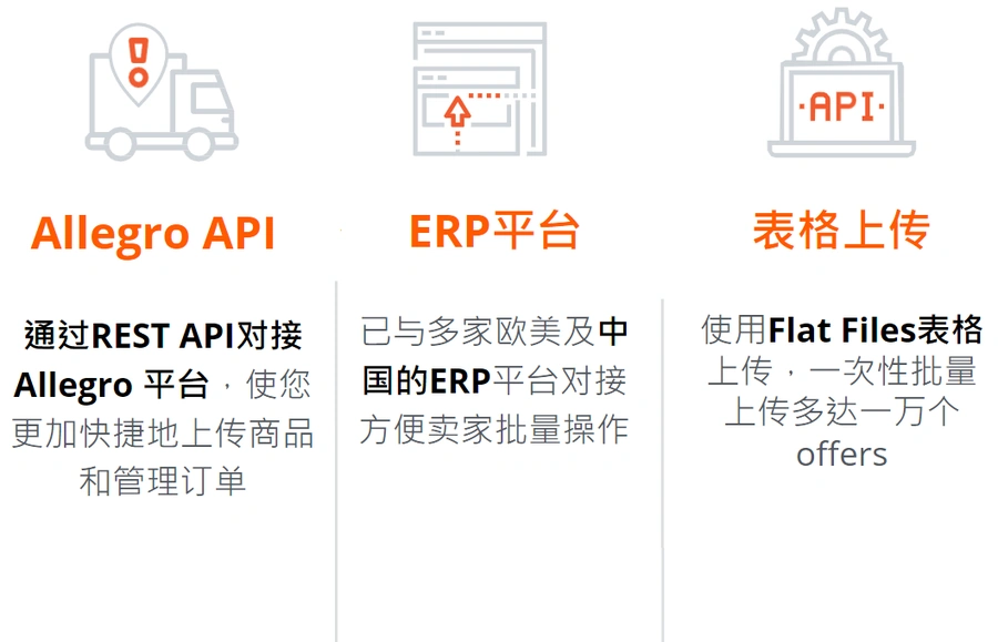 福利信息|Allegro波兰平台新卖家欢迎计划 佣金全免+广告费折扣 即日起至12月底-文章封面图