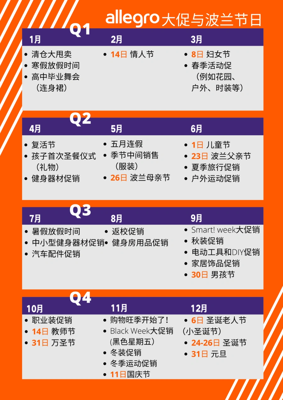 运营指导｜Allegro波兰全年促销日历【1-12月】大促节点与备货指南