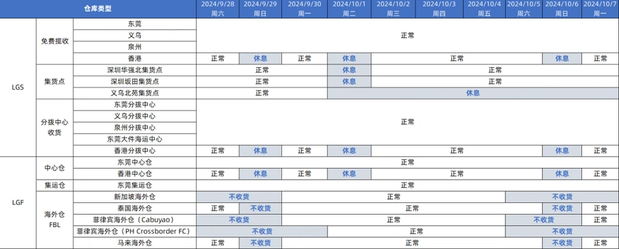 通知公告|Lazada国庆假期履约时效调整 10月1-7日分时段考核-文章封面图