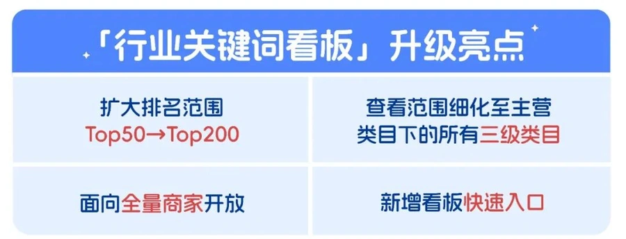 服务动态｜Lazada生意参谋关键词看板升级 展示范围扩至Top200 全量商家开放
