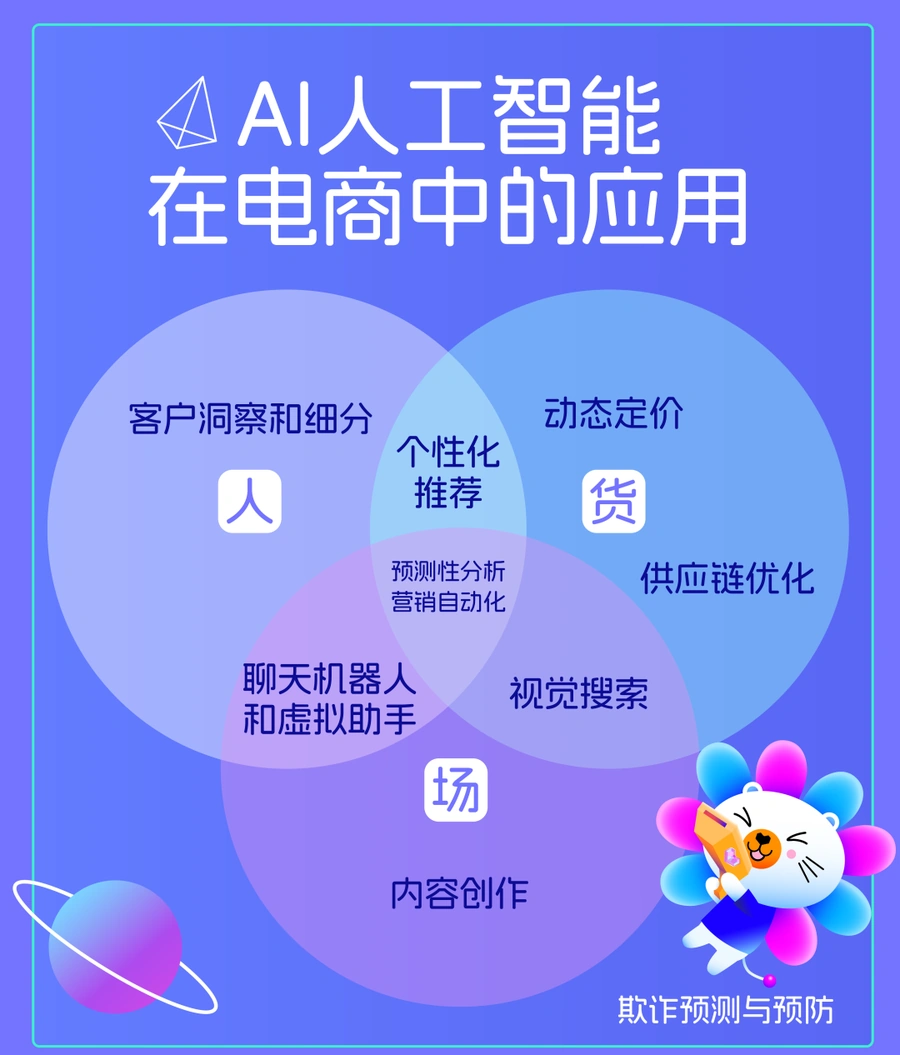 服务动态｜Lazada推出多项AI工具提升跨境电商运营效率 5月28日发布
