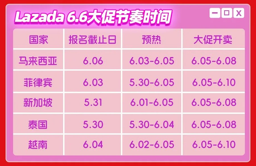 官方活动｜Lazada 2024 6.6大促启动 商家可报名参与平台活动