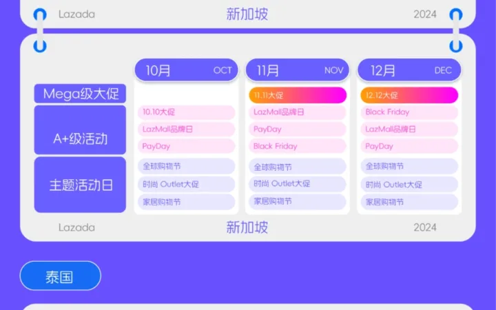 市场趋势｜Lazada下半年大促日历助力跨境商家增长