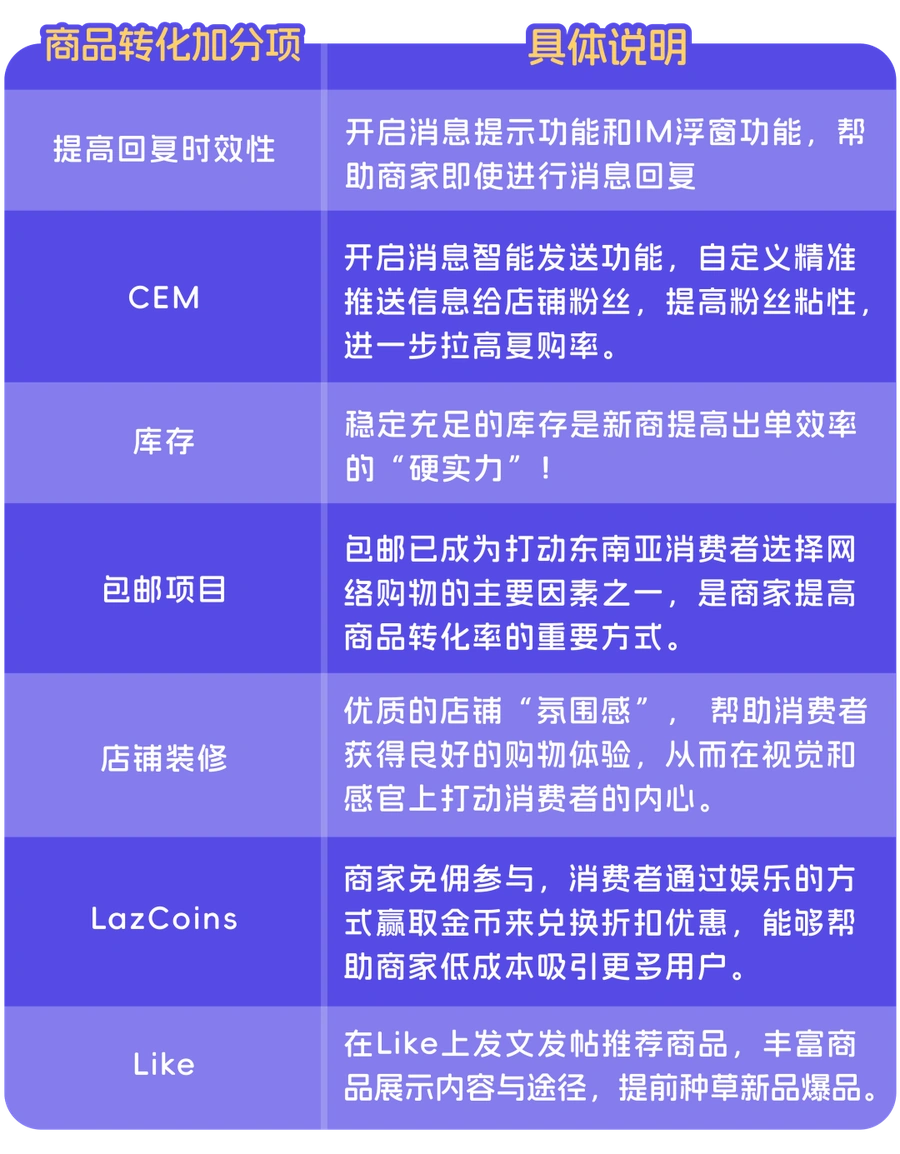 服务动态｜Lazada全效宝与超级联盟广告工具详解 助力商家获取优质流量