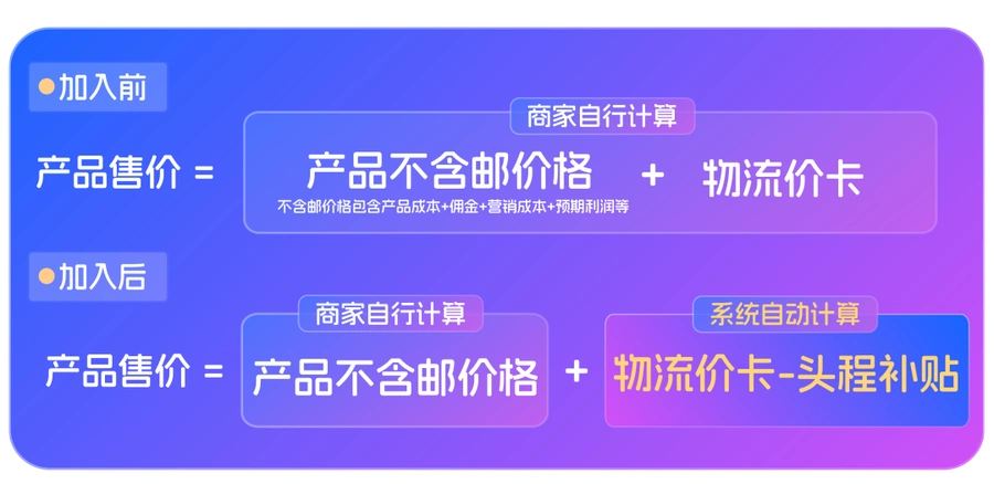 福利信息｜Lazada Global Plus物流补贴计划 国际段费用降幅最高【78%】