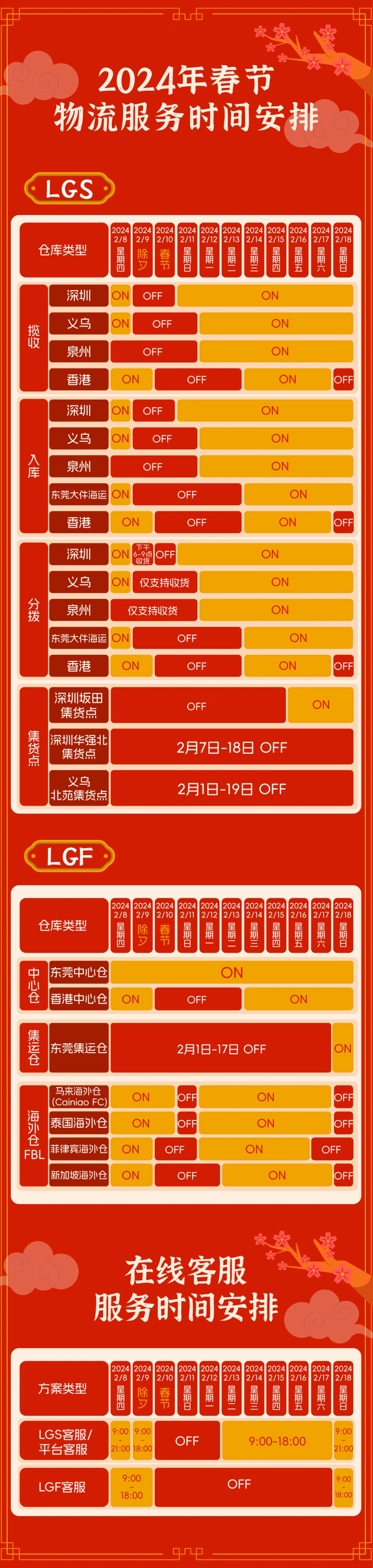 通知公告|Lazada 2024春节物流客服安排 2月10-17日跳过履约考核-文章封面图