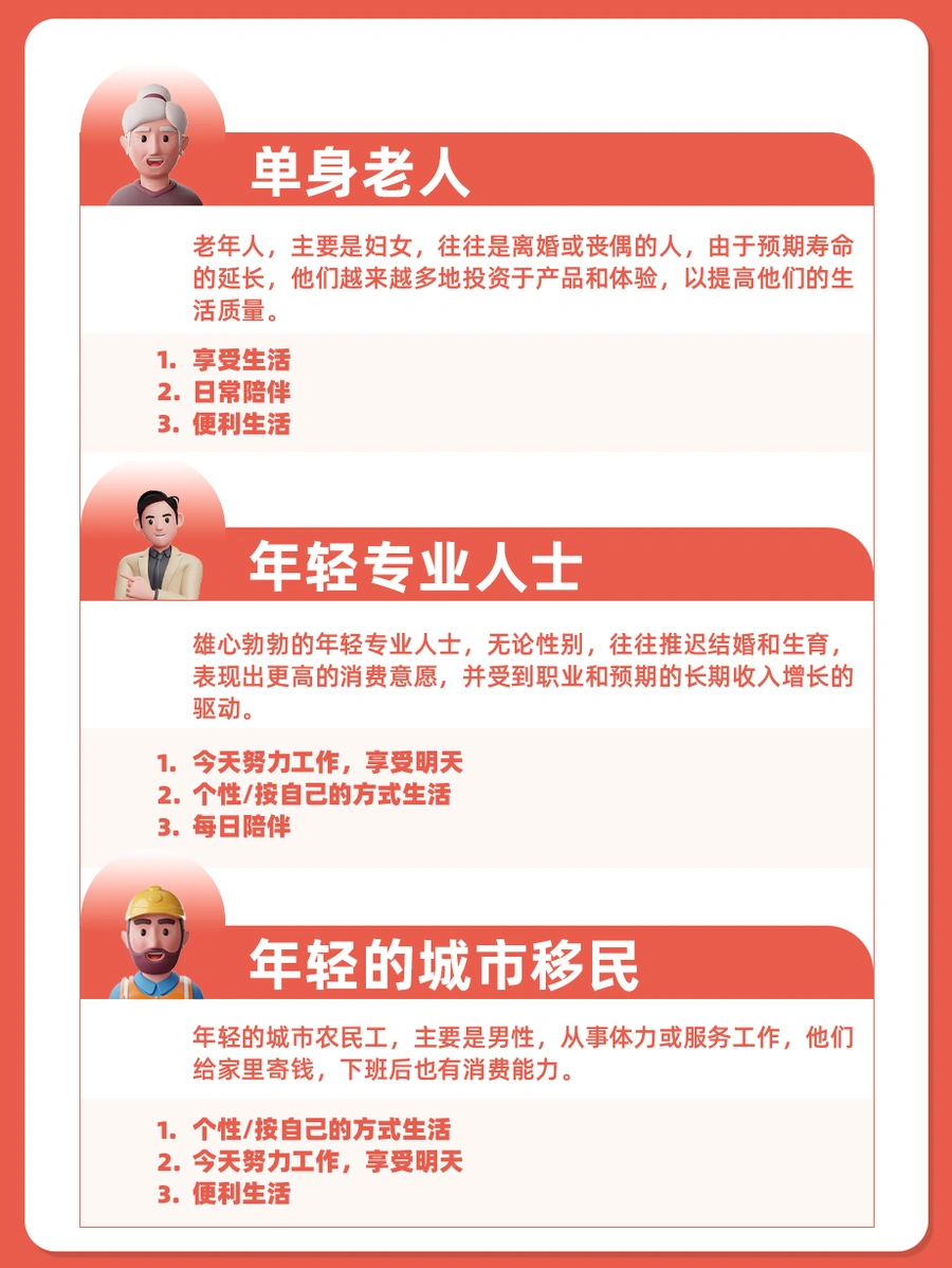 市场趋势｜东南亚单身家庭年增【2.4%】催生Solo经济风口 宠物小家电健康品类爆发