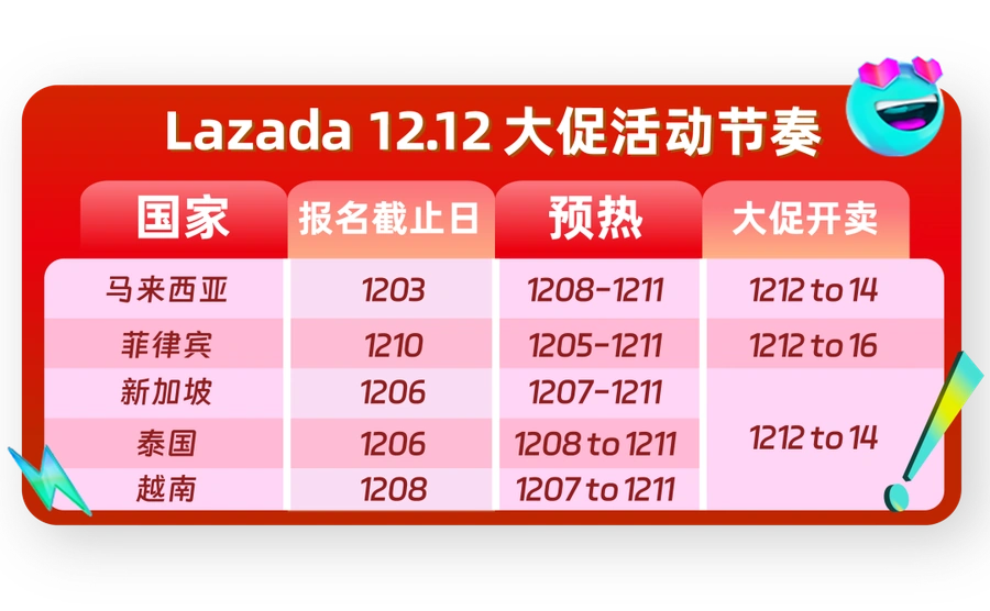 资料发布｜Lazada双12促销玩法及商家备战手册解读