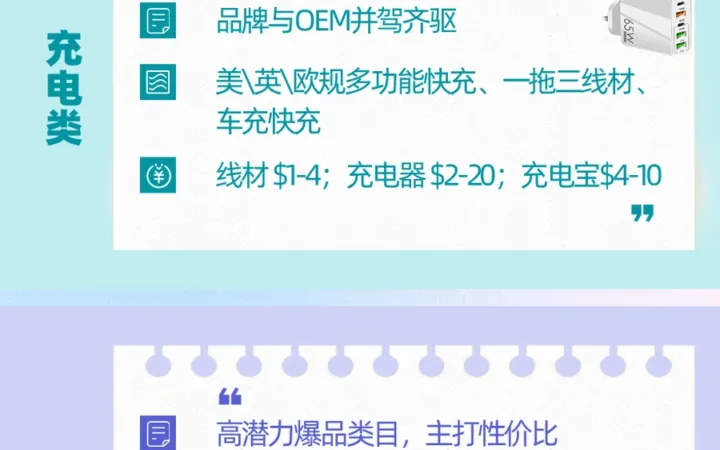 市场趋势｜东南亚手机配件大促增长超【10倍】 充电宝马来站点暴涨【1000%】