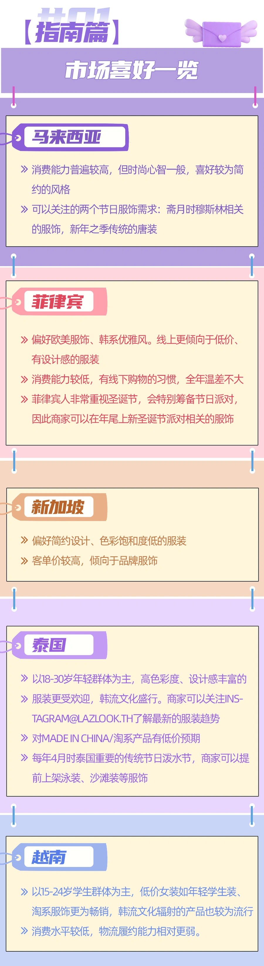 市场趋势｜Lazada东南亚女装出海全攻略 解析五国市场偏好与运营策略