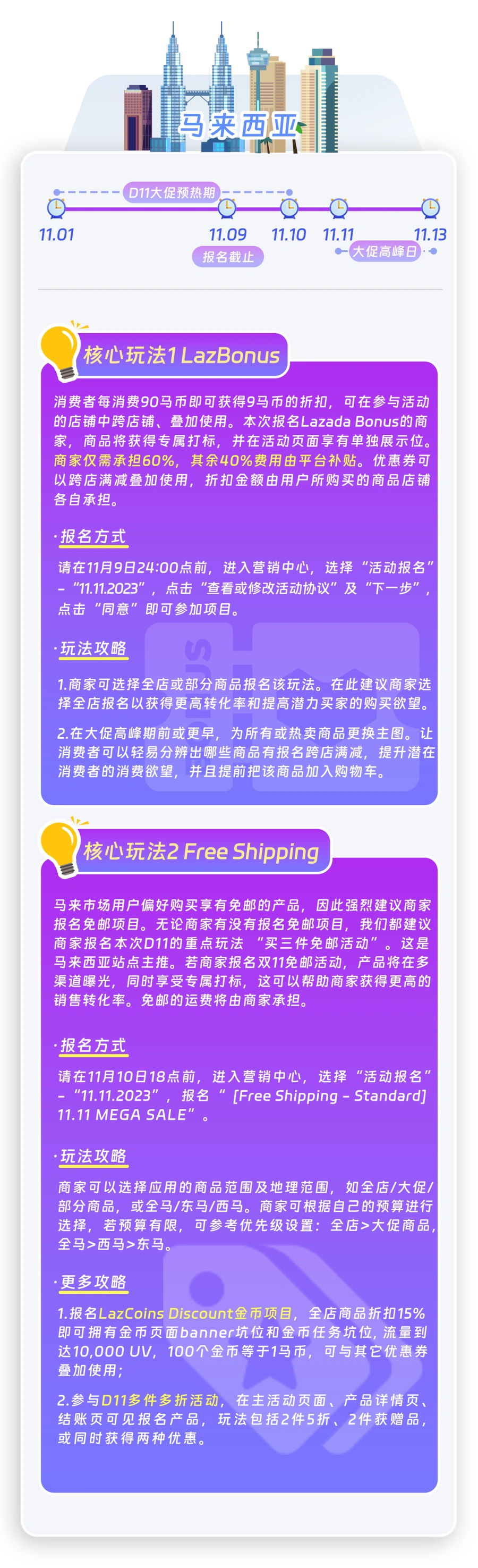 运营指导｜Lazada六国站点11.11大促全攻略 平台补贴高达【40%】 11月9日报名截止-文章封面图
