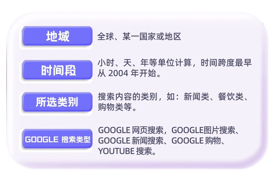 市场趋势｜东南亚热销趋势分析：谷歌趋势选品指南与双11备战策略