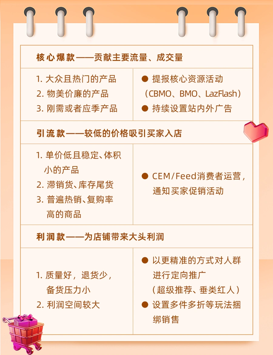 运营指导｜Lazada 9.9大促4大爆单秘诀 首小时销售额激增【50倍】