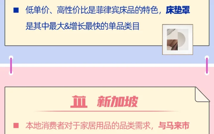 市场趋势｜东南亚家居市场六国需求差异解析+头部商家爆单案例 2023年8月18日
