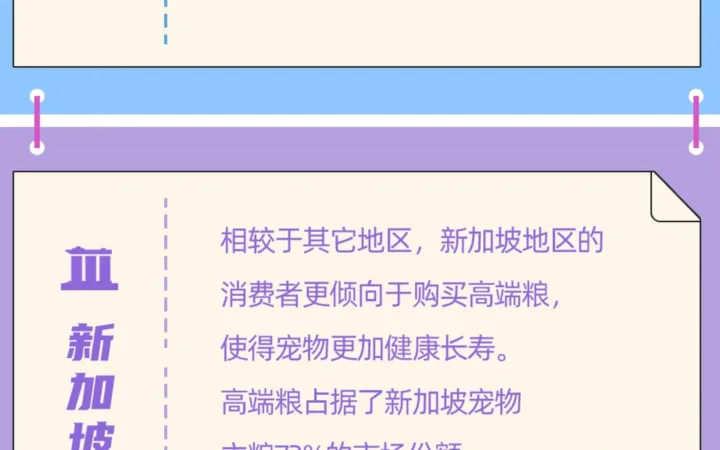 市场趋势｜东南亚宠物零售规模达【32亿美元】各国偏好差异大 Lazada发布四大运营策略
